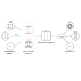 Intelligens 3-csatornás WiFi fali kapcsoló, fekete M5-3C-80 10